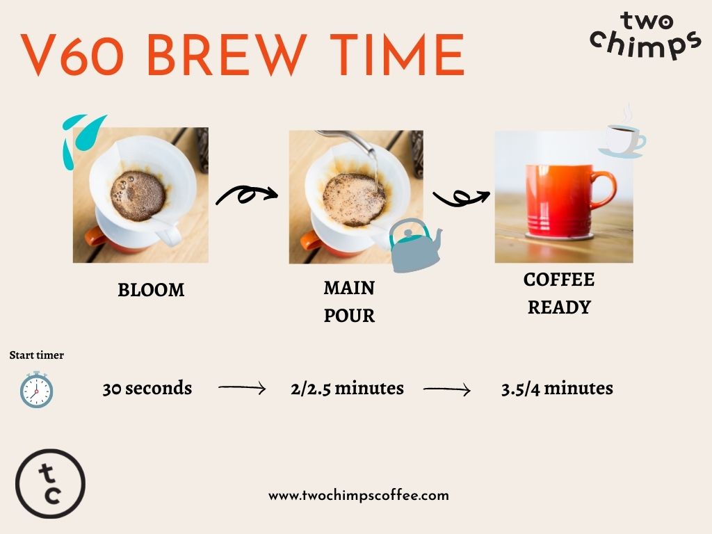 pour over brew time chart 