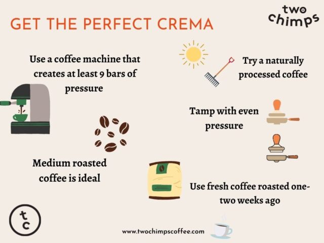 How to get the ideal crema 
