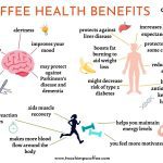 Chart showing the health benefits of coffee for the brain, body and exercise
